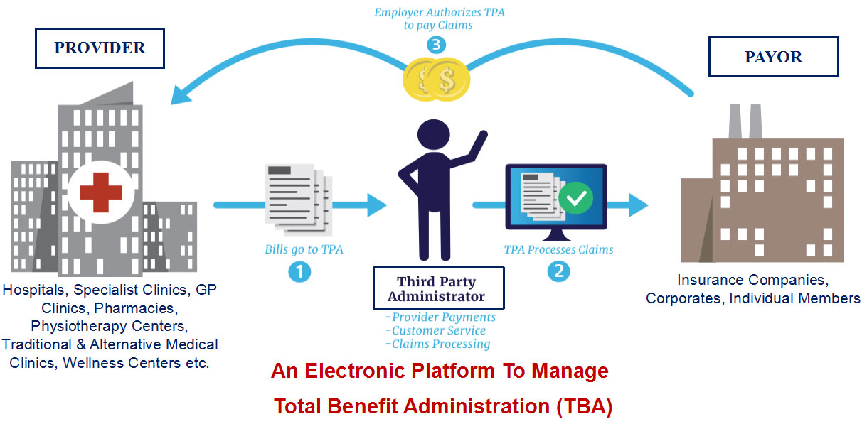 Should You Outsource TPA (ThirdParty Administration)?